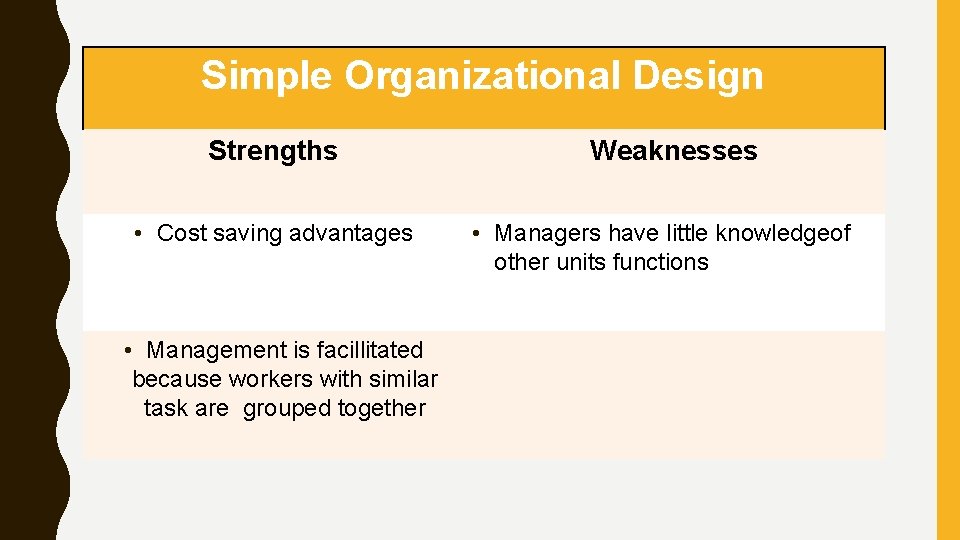 Simple Organizational Design Strengths • Cost saving advantages • Management is facillitated because workers