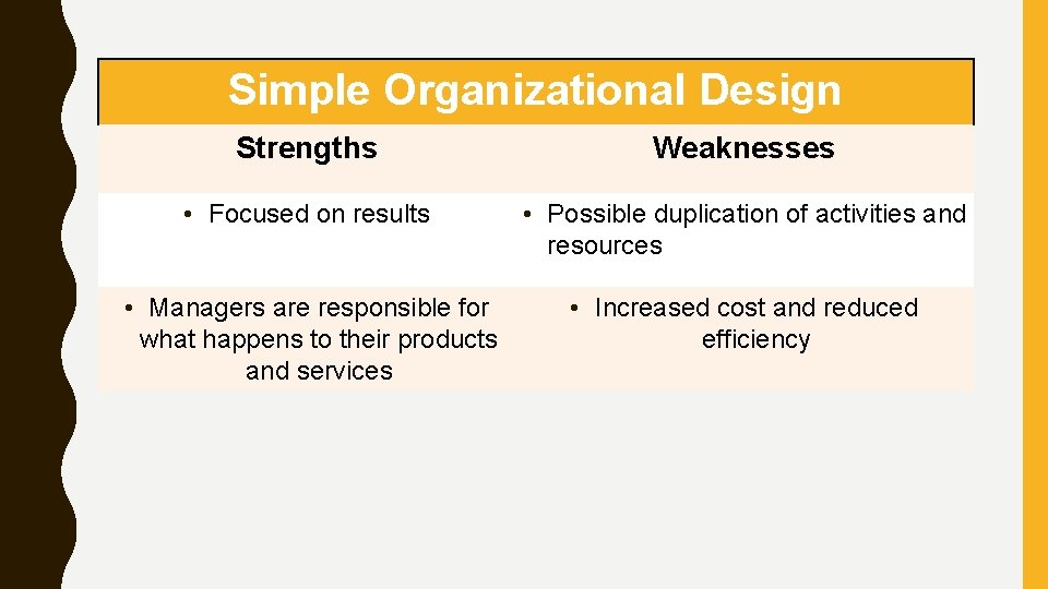 Simple Organizational Design Strengths Weaknesses • Focused on results • Possible duplication of activities
