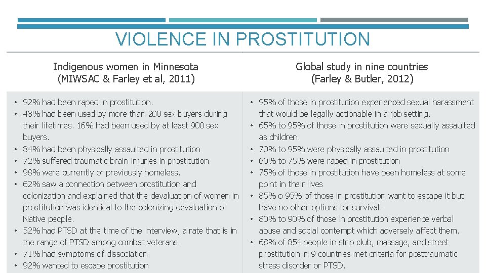 VIOLENCE IN PROSTITUTION Indigenous women in Minnesota (MIWSAC & Farley et al, 2011) Global VIOLENCE IN PROSTITUTION Indigenous women in Minnesota (MIWSAC & Farley et al, 2011) Global