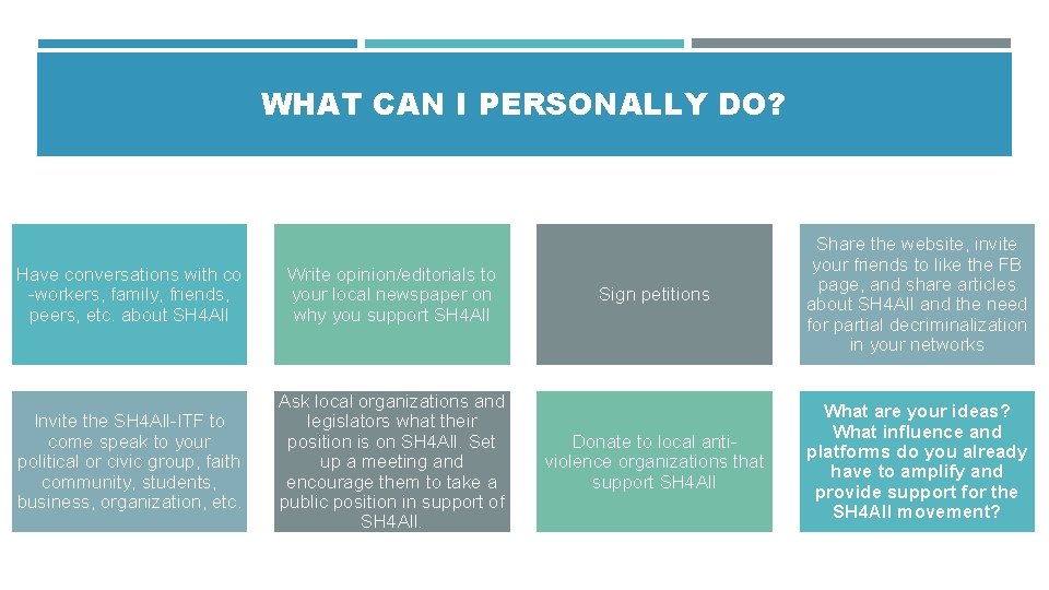 WHAT CAN I PERSONALLY DO? Have conversations with co -workers, family, friends, peers, etc. WHAT CAN I PERSONALLY DO? Have conversations with co -workers, family, friends, peers, etc.