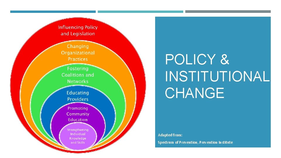 POLICY & INSTITUTIONAL CHANGE Adapted from: Spectrum of Prevention, Prevention Institute POLICY & INSTITUTIONAL CHANGE Adapted from: Spectrum of Prevention, Prevention Institute