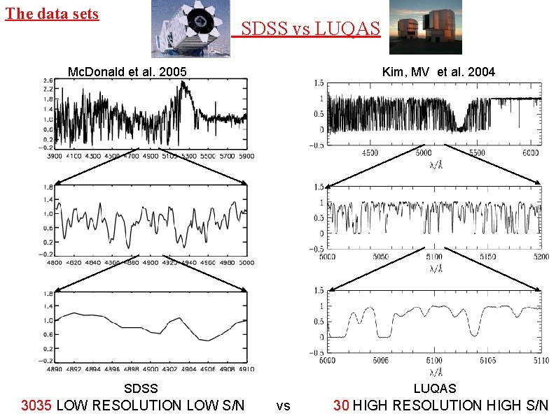 The data sets SDSS vs LUQAS Mc. Donald et al. 2005 Kim, MV et