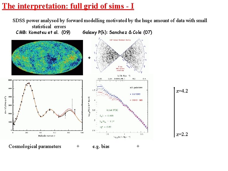 The interpretation: full grid of sims - I SDSS power analysed by forward modelling