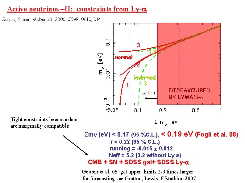 Active neutrinos –II: constraints from Ly-a Seljak, Slosar, Mc. Donald, 2006, JCAP, 0610, 014