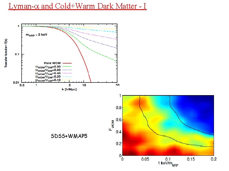 Lyman-a and Cold+Warm Dark Matter - I SDSS+WMAP 5 SDSS + VHS 