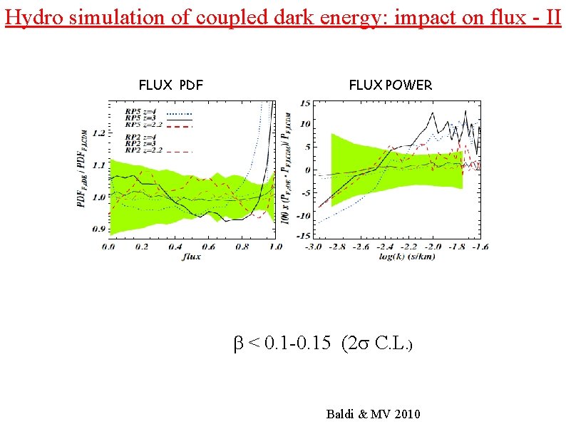 Hydro simulation of coupled dark energy: impact on flux - II FLUX PDF FLUX