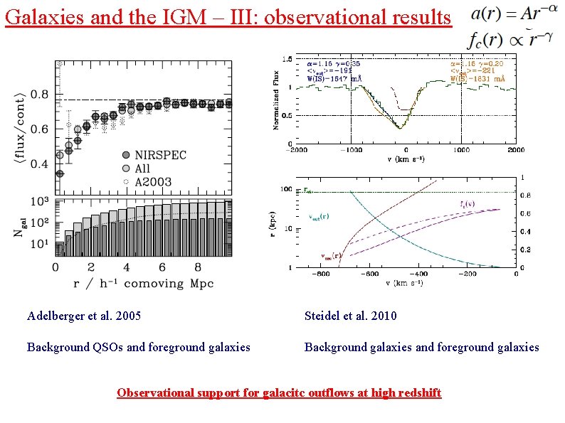 Galaxies and the IGM – III: observational results Adelberger et al. 2005 Steidel et