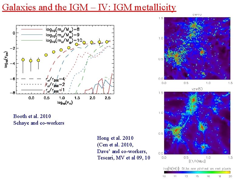 Galaxies and the IGM – IV: IGM metallicity Booth et al. 2010 Schaye and