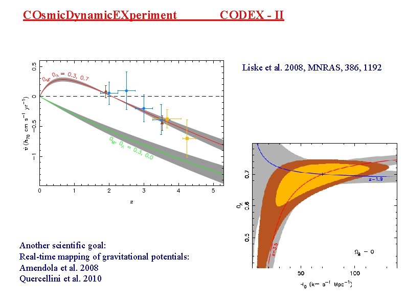 COsmic. Dynamic. EXperiment CODEX - II Liske et al. 2008, MNRAS, 386, 1192 Another