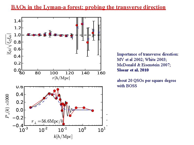 BAOs in the Lyman-a forest: probing the transverse direction Importance of transverse direction: MV