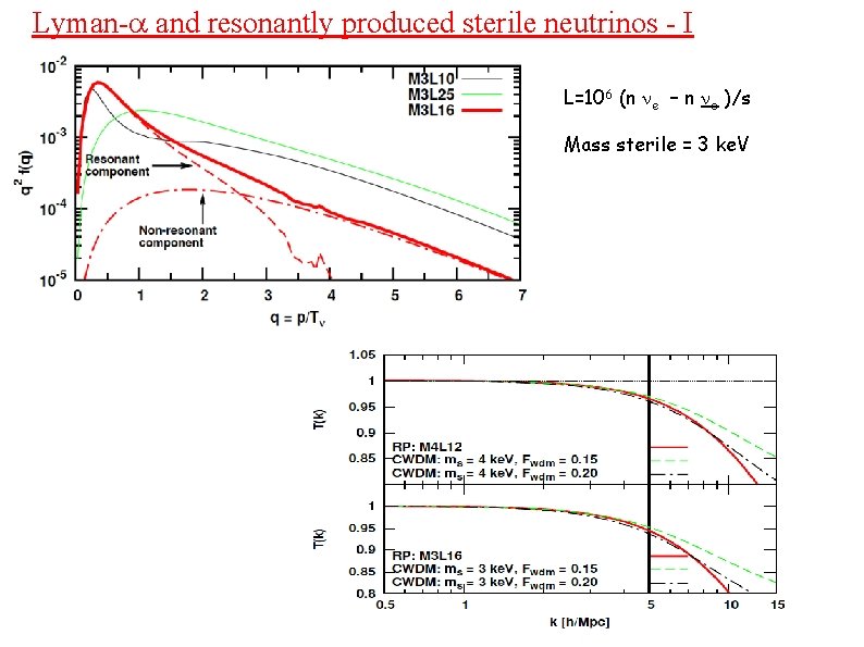 Lyman-a and resonantly produced sterile neutrinos - I L=106 (n ne – n ne