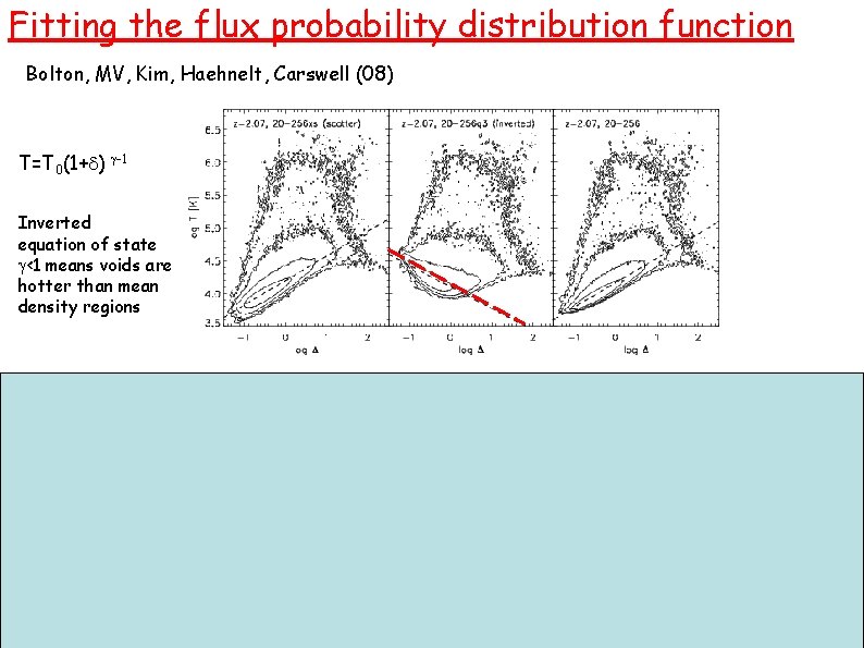 Fitting the flux probability distribution function Bolton, MV, Kim, Haehnelt, Carswell (08) T=T 0(1+d)