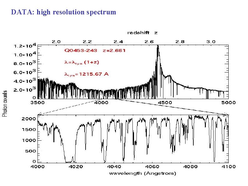 DATA: high resolution spectrum 