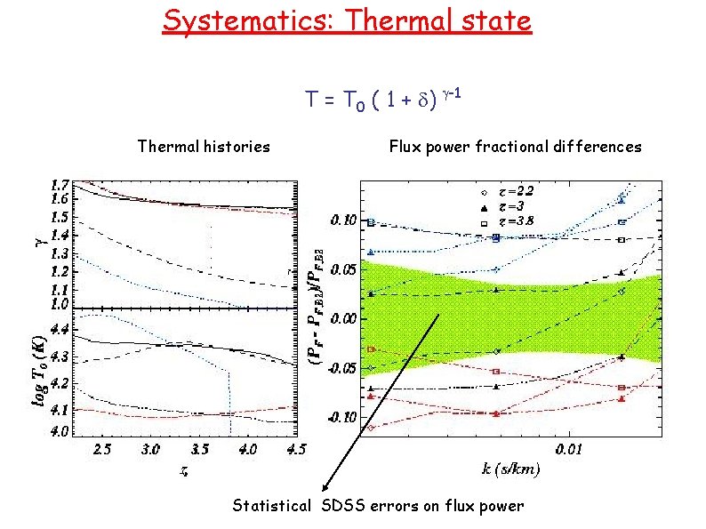 Systematics: Thermal state T = T 0 ( 1 + d) g-1 Thermal histories