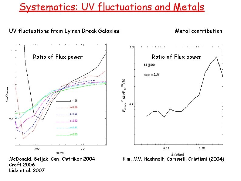 Systematics: UV fluctuations and Metals UV fluctuations from Lyman Break Galaxies Ratio of Flux