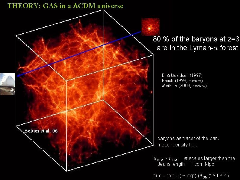 THEORY: GAS in a LCDM universe 80 % of the baryons at z=3 are