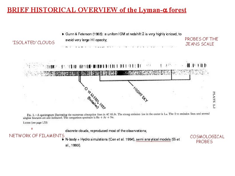 BRIEF HISTORICAL OVERVIEW of the Lyman-a forest ‘ISOLATED’ CLOUDS NETWORK OF FILAMENTS PROBES OF