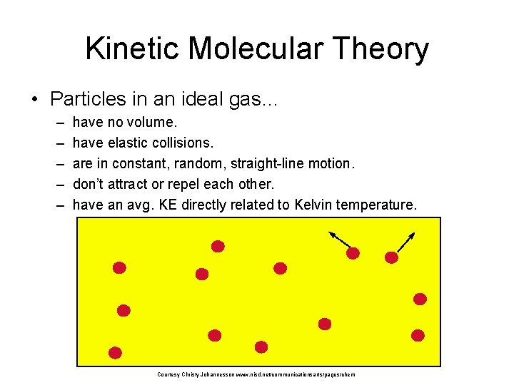 Kinetic Molecular Theory • Particles in an ideal gas… – – – have no