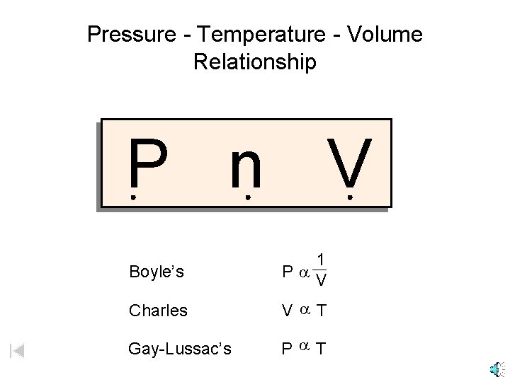 Pressure - Temperature - Volume Relationship P n T V Boyle’s 1 Pa V