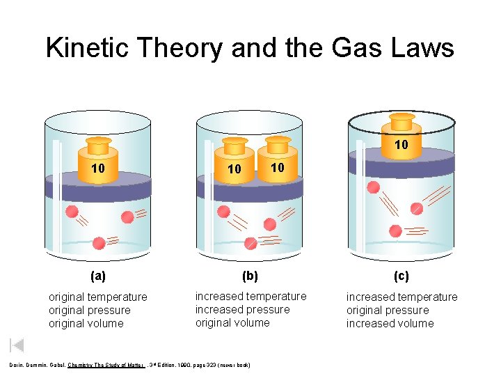Kinetic Theory and the Gas Laws 10 10 (a) (b) (c) original temperature original