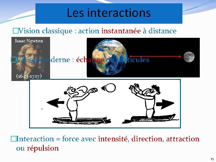 Les interactions �Vision classique : action instantanée à distance Isaac Newton �Vision moderne :