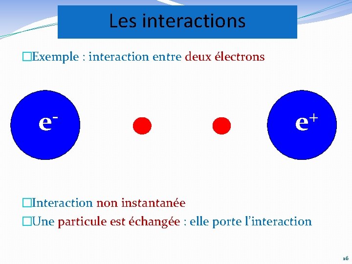 Les interactions �Exemple : interaction entre deux électrons e + e �Interaction non instantanée