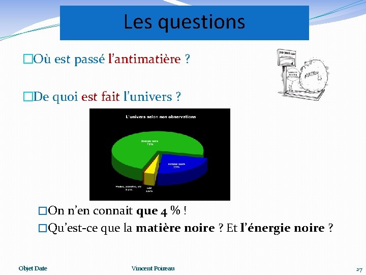 Les questions �Où est passé l’antimatière ? �De quoi est fait l’univers ? �On