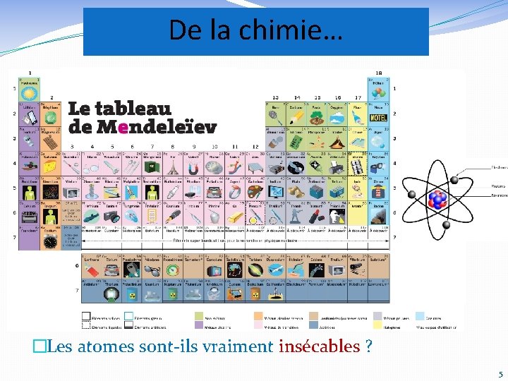 De la chimie… �Les atomes sont-ils vraiment insécables ? 5 