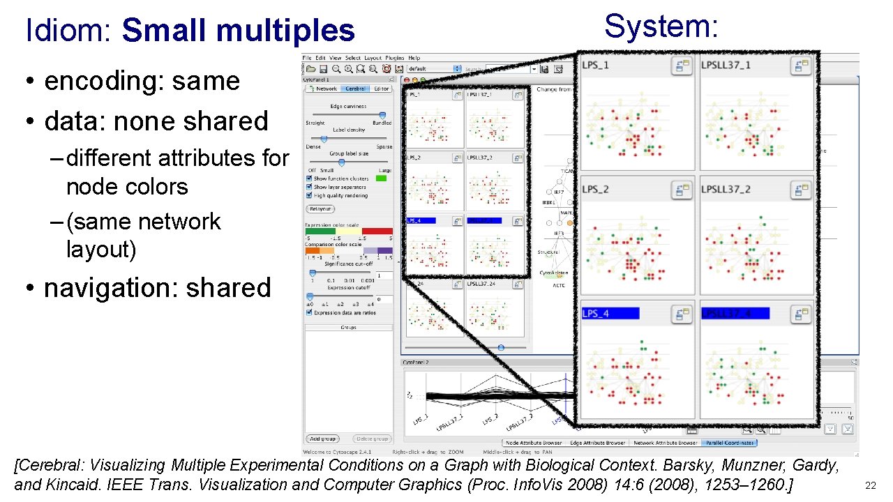 Idiom: Small multiples • encoding: same • data: none shared System: Cerebral – different Idiom: Small multiples • encoding: same • data: none shared System: Cerebral – different