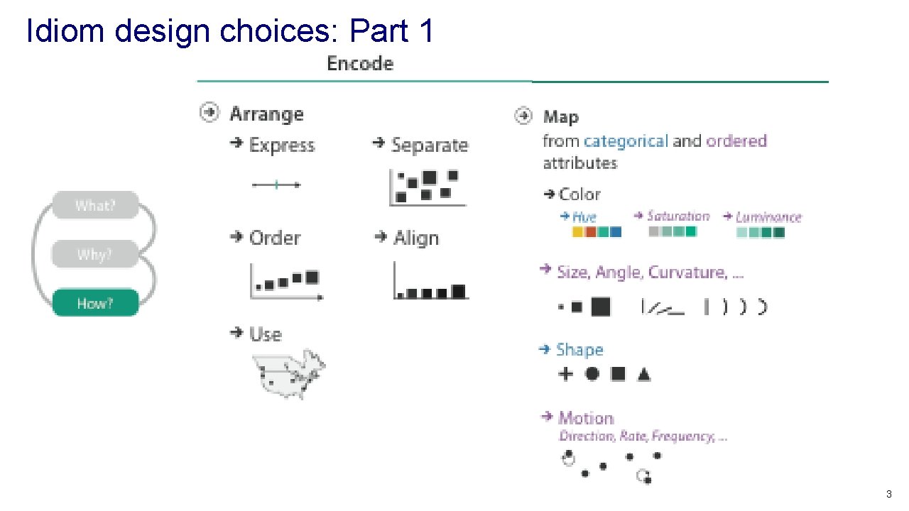 Idiom design choices: Part 1 3 Idiom design choices: Part 1 3