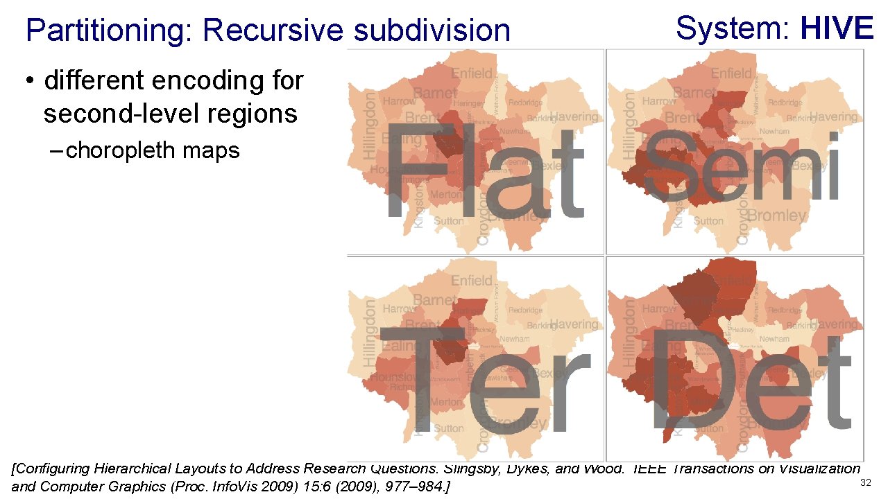 Partitioning: Recursive subdivision System: HIVE • different encoding for second-level regions – choropleth maps Partitioning: Recursive subdivision System: HIVE • different encoding for second-level regions – choropleth maps
