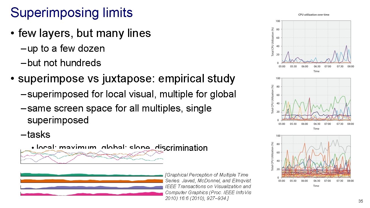 Superimposing limits • few layers, but many lines – up to a few dozen Superimposing limits • few layers, but many lines – up to a few dozen