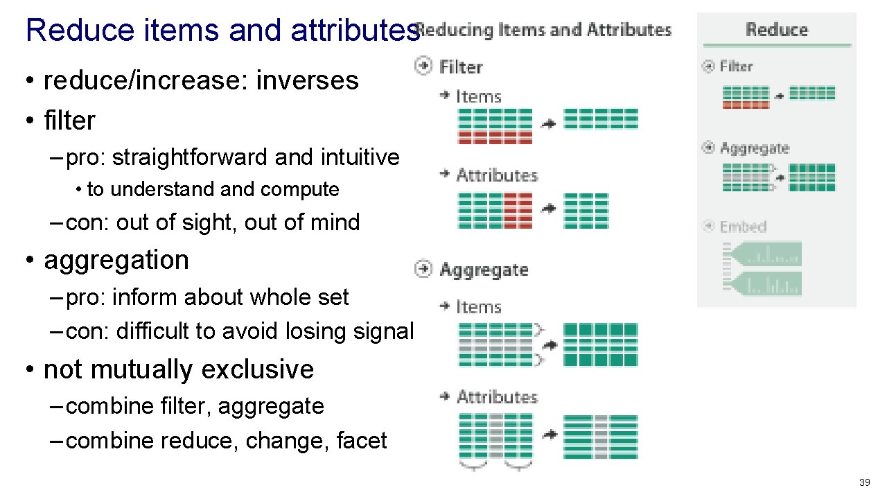 Reduce items and attributes • reduce/increase: inverses • filter – pro: straightforward and intuitive Reduce items and attributes • reduce/increase: inverses • filter – pro: straightforward and intuitive