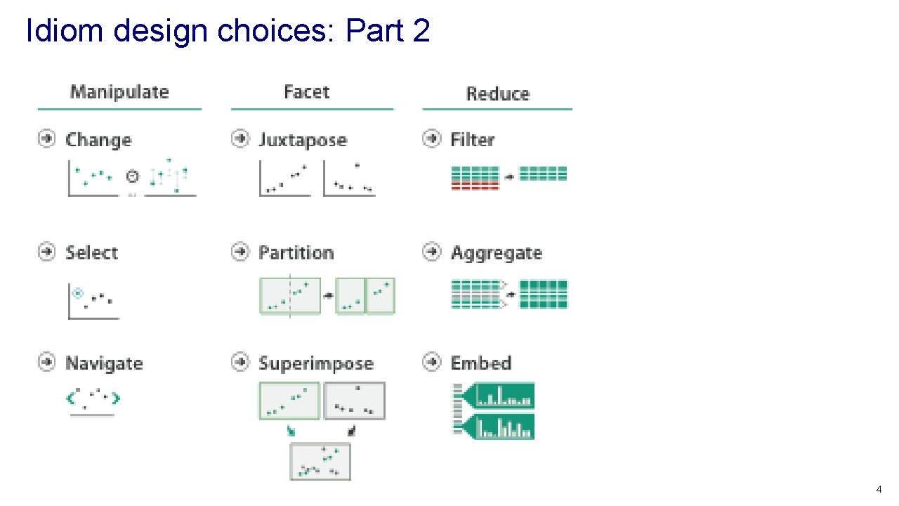Idiom design choices: Part 2 4 Idiom design choices: Part 2 4