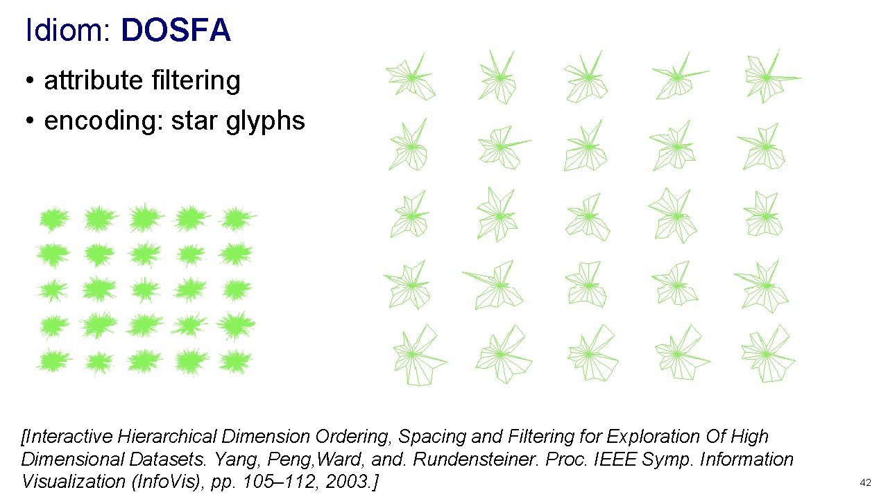 Idiom: DOSFA • attribute filtering • encoding: star glyphs [Interactive Hierarchical Dimension Ordering, Spacing Idiom: DOSFA • attribute filtering • encoding: star glyphs [Interactive Hierarchical Dimension Ordering, Spacing
