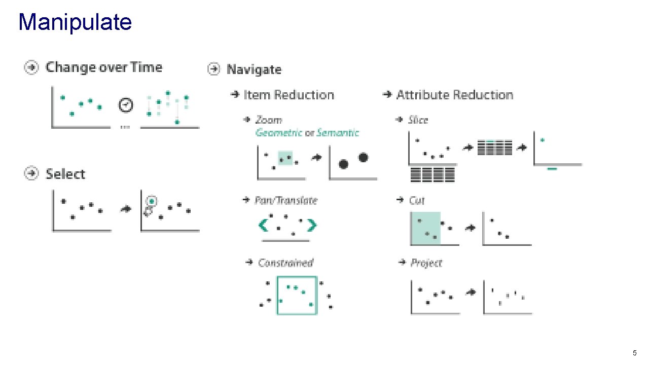 Manipulate 5 Manipulate 5