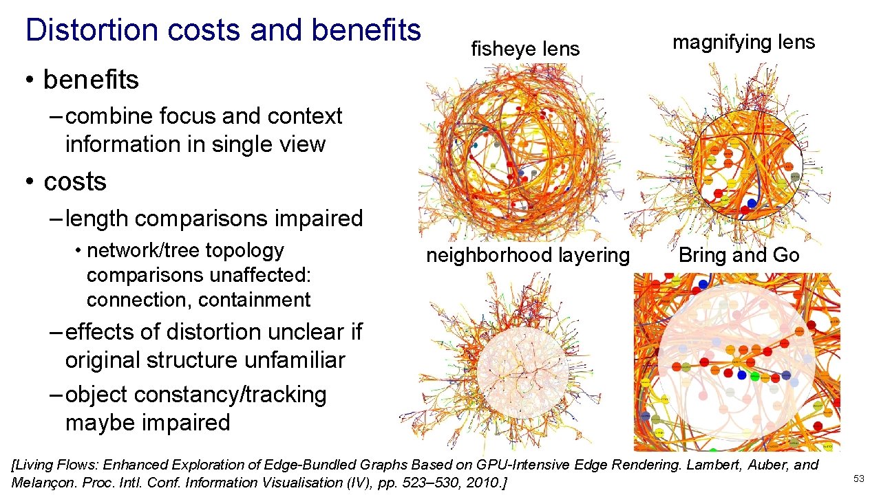 Distortion costs and benefits fisheye lens magnifying lens neighborhood layering Bring and Go • Distortion costs and benefits fisheye lens magnifying lens neighborhood layering Bring and Go •