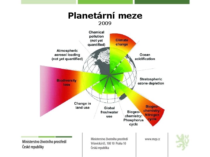 Planetární meze 2009 