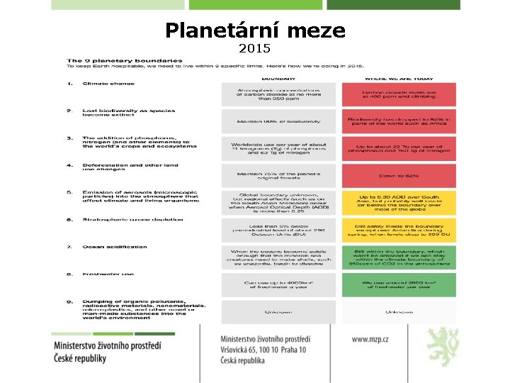 Planetární meze 2015 