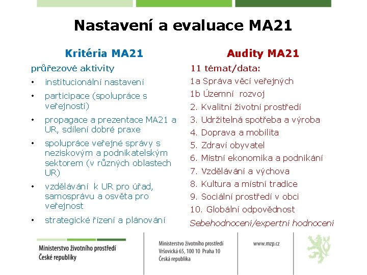 Nastavení a evaluace MA 21 Kritéria MA 21 průřezové aktivity Audity MA 21 11