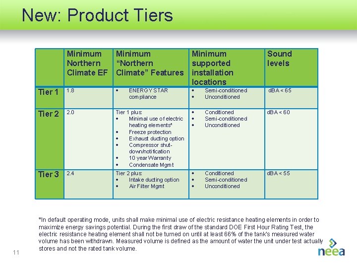New: Product Tiers 11 Minimum Northern Climate EF Minimum “Northern Climate” Features Minimum supported