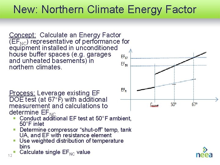 New: Northern Climate Energy Factor Concept: Calculate an Energy Factor (EFNC) representative of performance