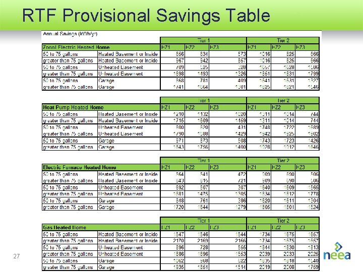 RTF Provisional Savings Table 27 