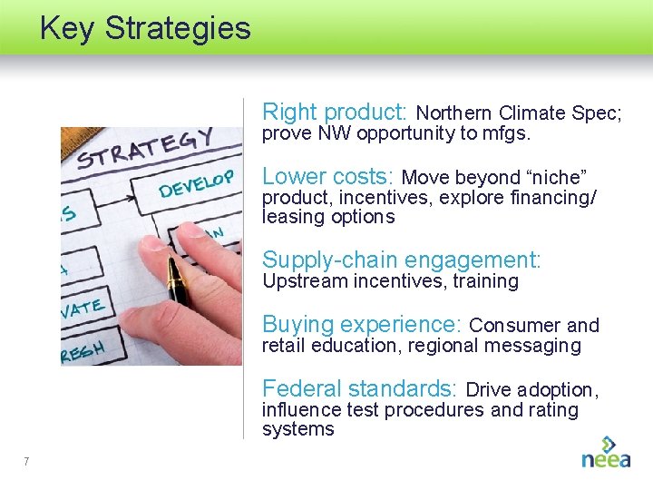 Key Strategies Right product: Northern Climate Spec; prove NW opportunity to mfgs. Lower costs: