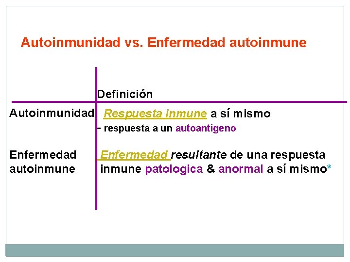 Autoinmunidad vs. Enfermedad autoinmune Definición Autoinmunidad Respuesta inmune a sí mismo - respuesta a