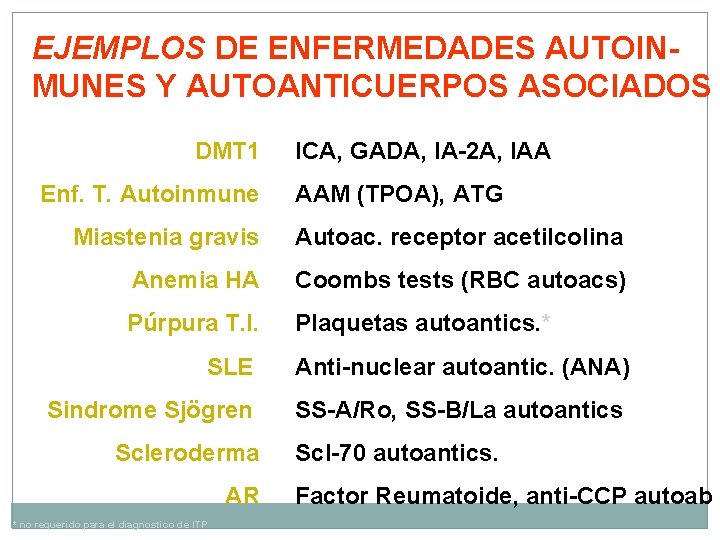 EJEMPLOS DE ENFERMEDADES AUTOINMUNES Y AUTOANTICUERPOS ASOCIADOS DMT 1 Enf. T. Autoinmune ICA, GADA,