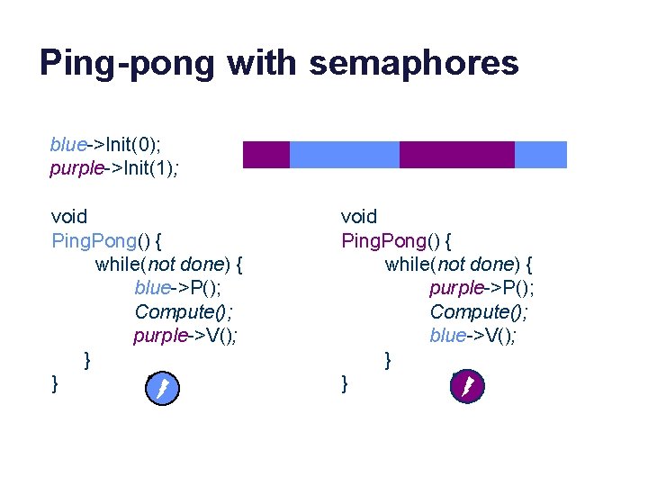 Ping-pong with semaphores blue->Init(0); purple->Init(1); void Ping. Pong() { while(not done) { blue->P(); Compute();