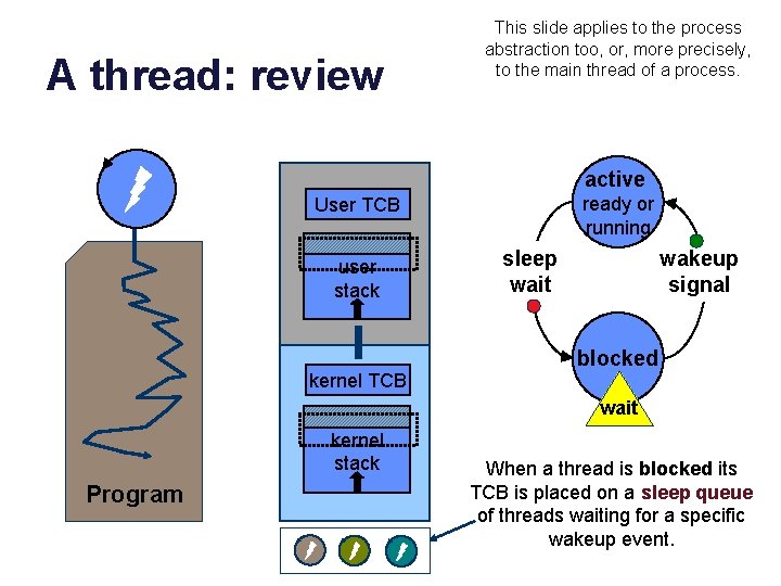 A thread: review This slide applies to the process abstraction too, or, more precisely,
