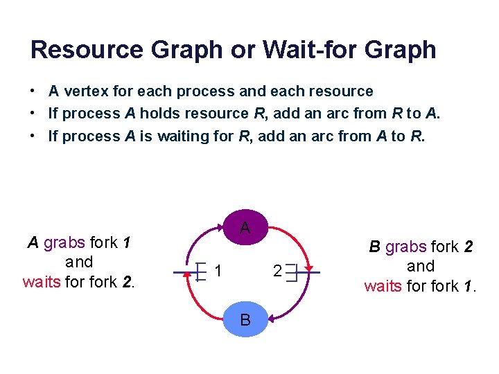 Resource Graph or Wait-for Graph • A vertex for each process and each resource