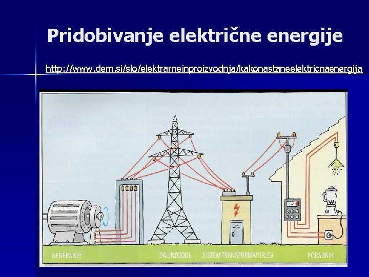 Pridobivanje električne energije http: //www. dem. si/slo/elektrarneinproizvodnja/kakonastaneelektricnaenergija 